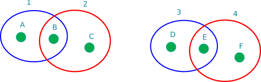 Hypergraphs